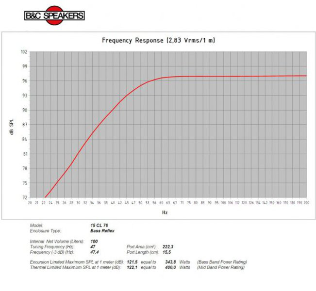 B&C Speakers 15CL76