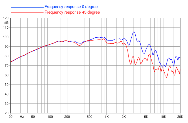 Faital PRO 10PR300 Faital PRO 10PR300