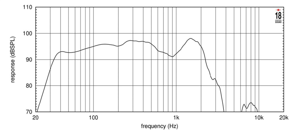 Eighteensound 18NLW9601