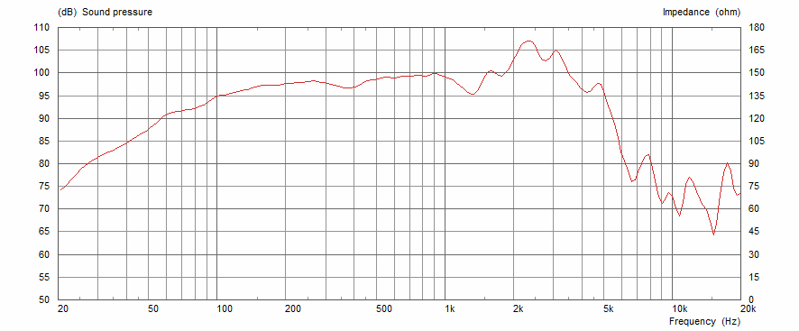G12T-75 von Celestion