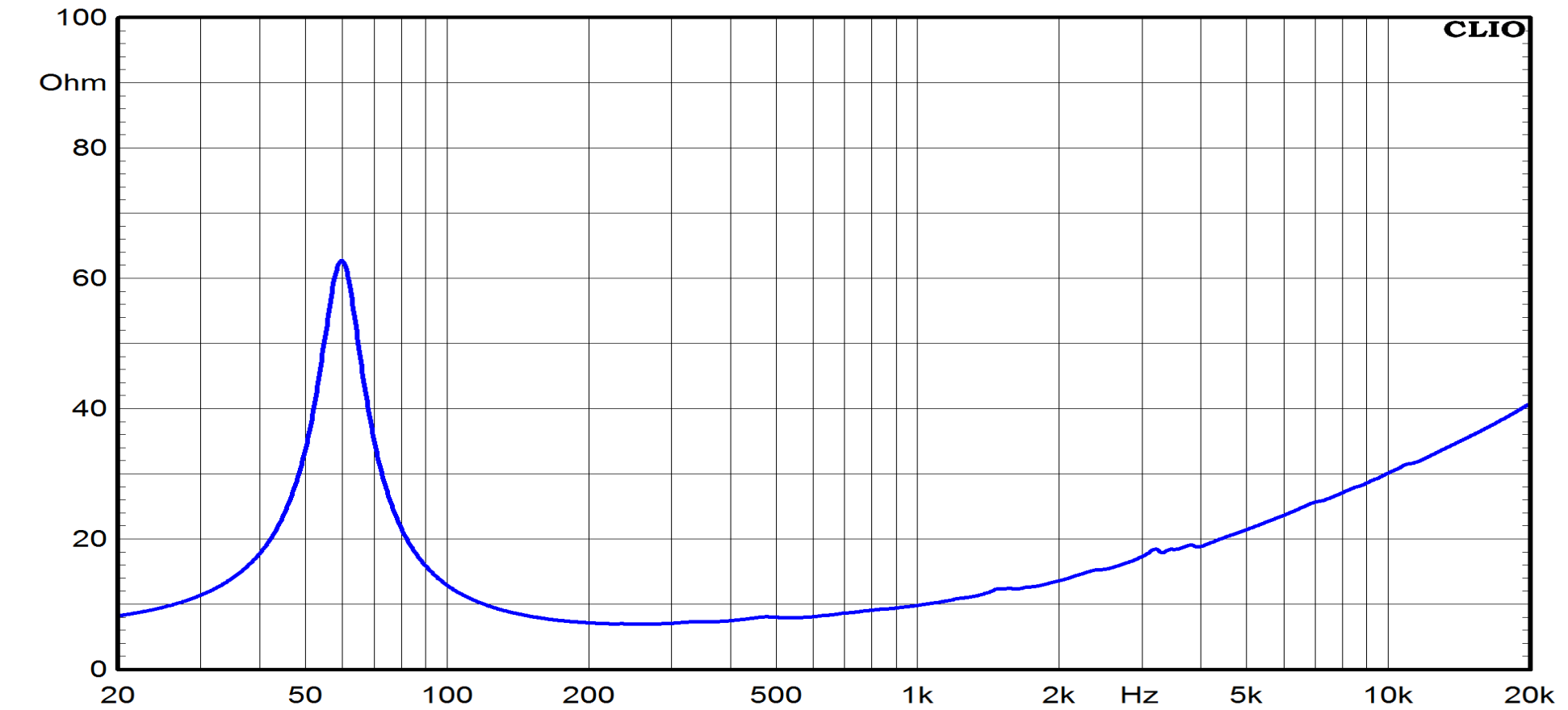 Ciare NDI10.50W