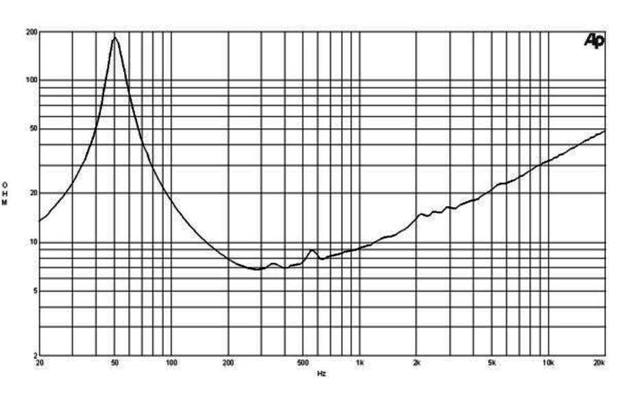 B&C Speakers 12PE32