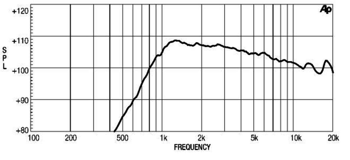 Eighteensound ND1030