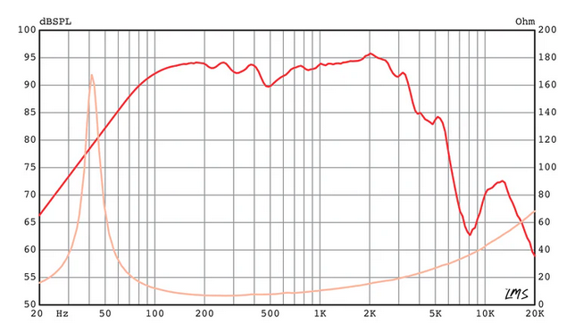 CB3010N-8 von Eminence