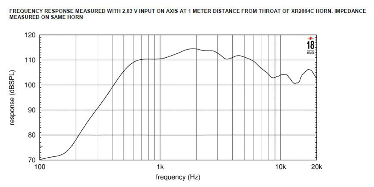 Eighteensound ND4020Ti2