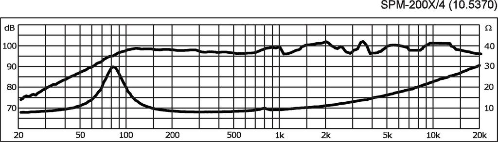 Monacor SPM-200X4