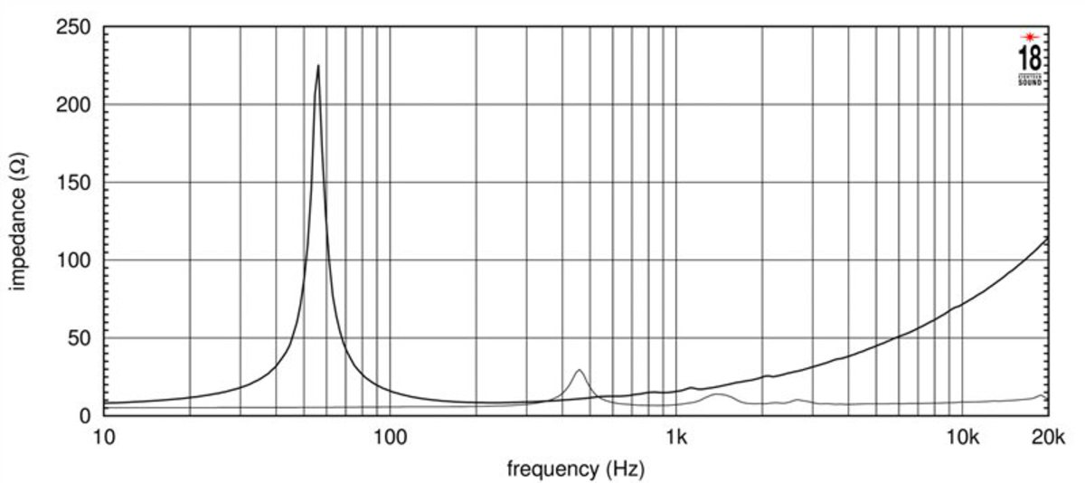 Eighteensound 15NCX1000