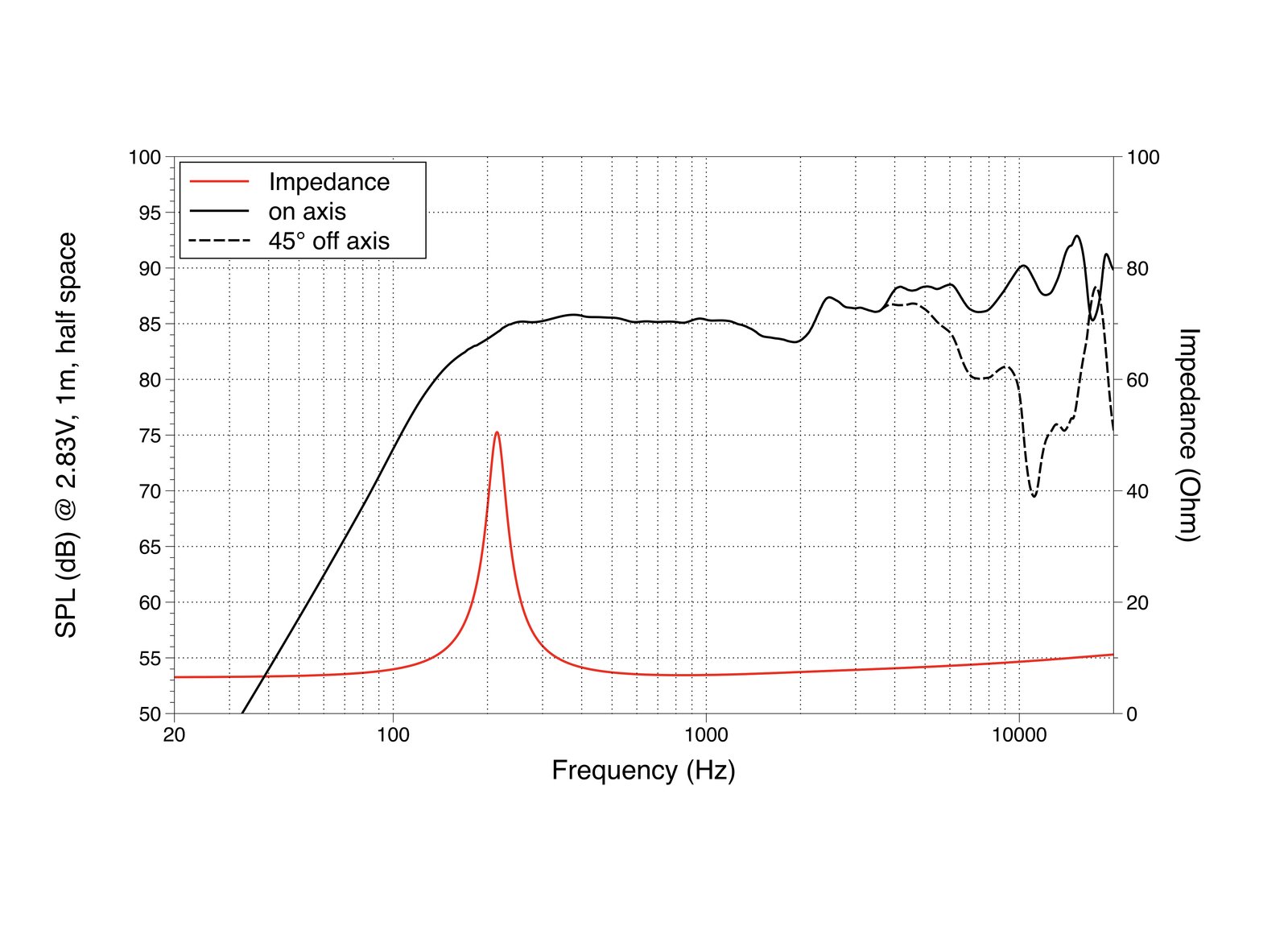 Lavoce FSN020.71F