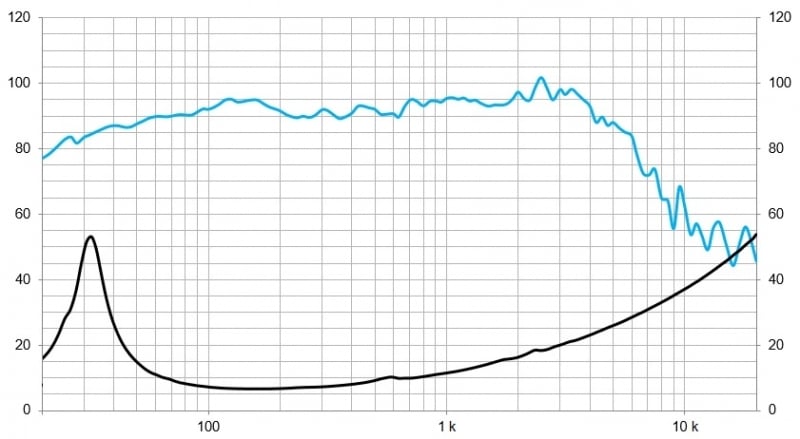 Beyma 12BR70 Beyma 12BR70