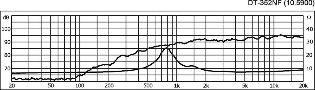 Monacor DT-352NF