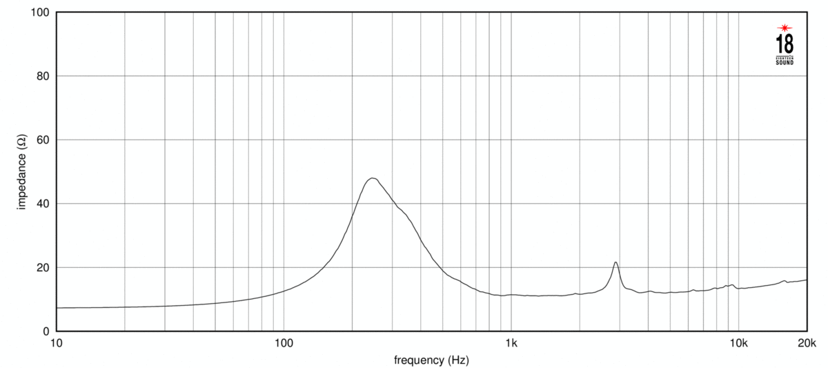 Eighteensound 8NM610