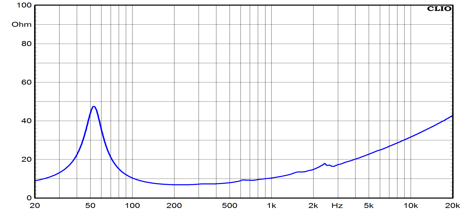 FXH15.64W