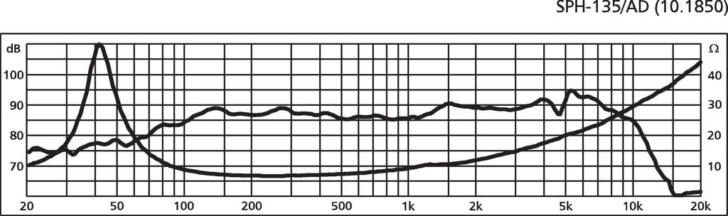 Monacor SPH-135AD