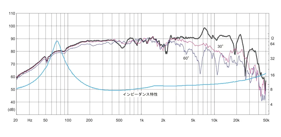 FF105WK von Fostex Speakers