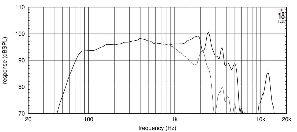 Eighteensound 12W750