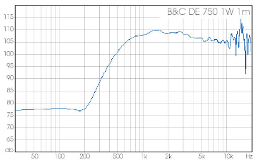 Limmer Horns 033 Limmer Horns 033
