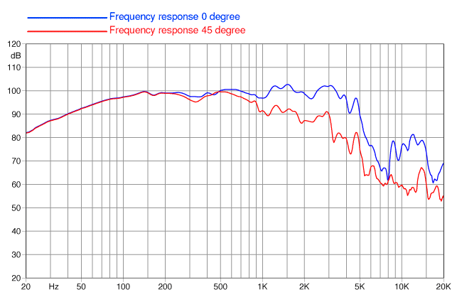 Faital PRO 15XL1400 Faital PRO 15XL1400