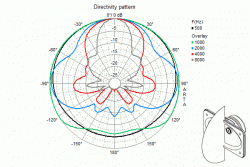 Visaton DR 45 N Visaton DR 45 N