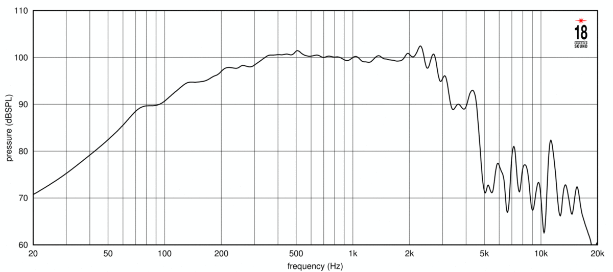 Eighteensound 15NMB1000