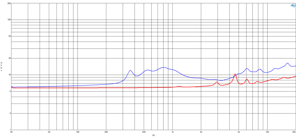 B&C Speakers DCX50