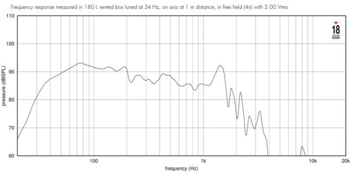 Eighteensound 18LW2600