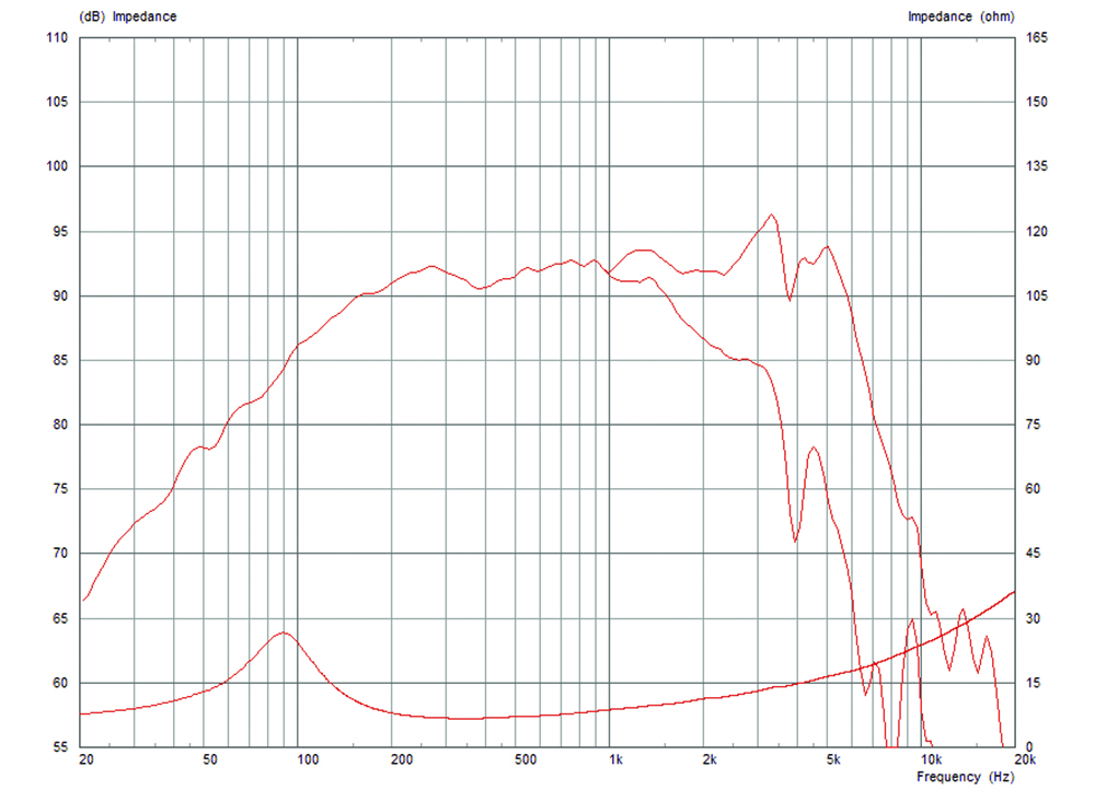 Celestion NTR08-2011D