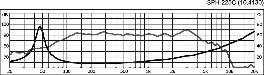 Monacor SPH-225C