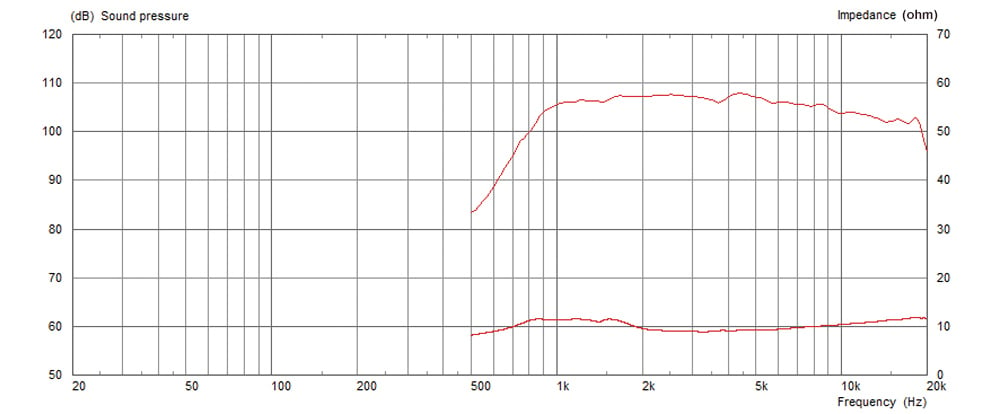 Celestion CDX1-1742