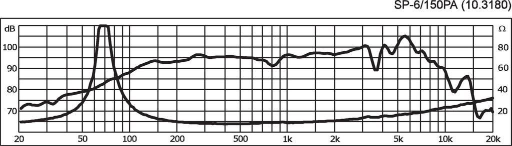 Monacor SP-6/150PA