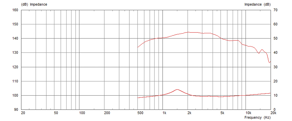 Celestion CDX1-1746