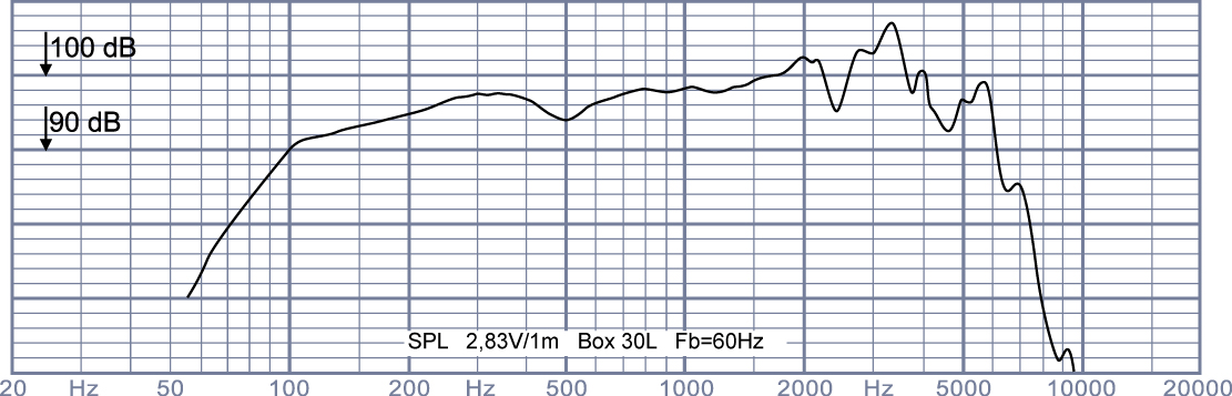 Oberton 10NMB200 Oberton 10NMB200
