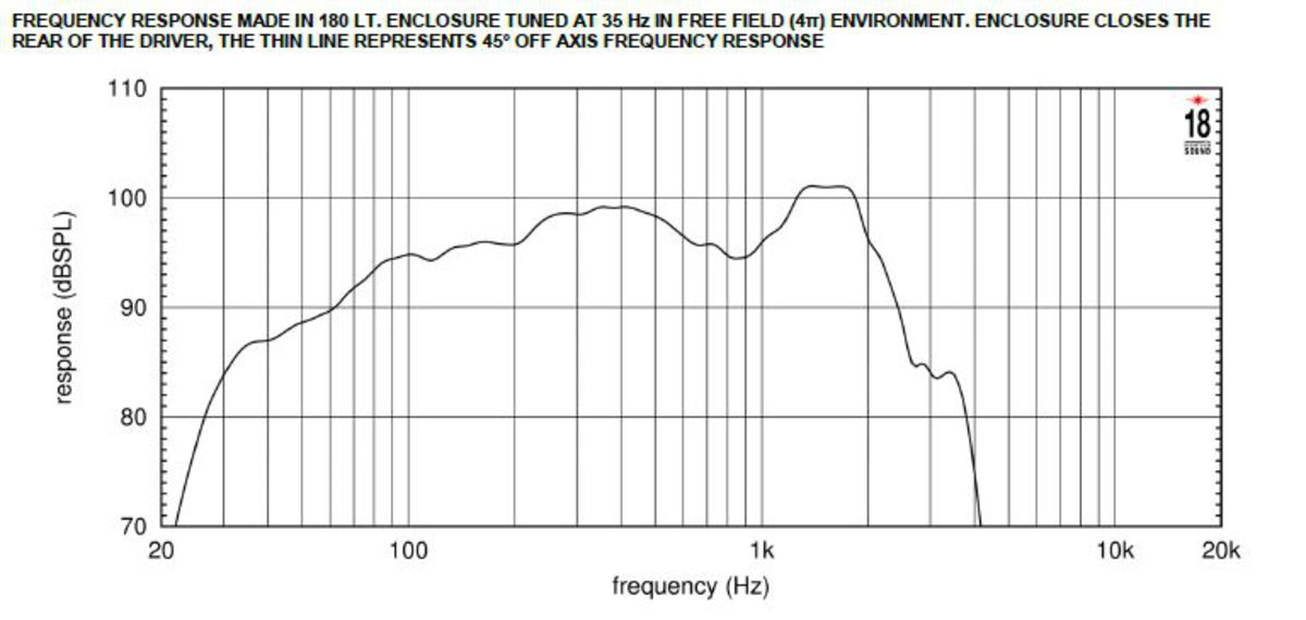 Eighteensound 18NLW9000