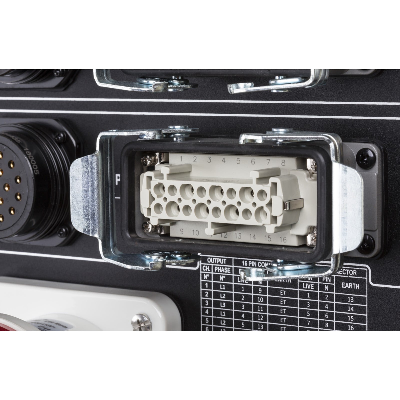 Briteq PD-63SH 3-Phasen Stromverteiler Briteq PD-63SH 3-Phasen Stromverteiler