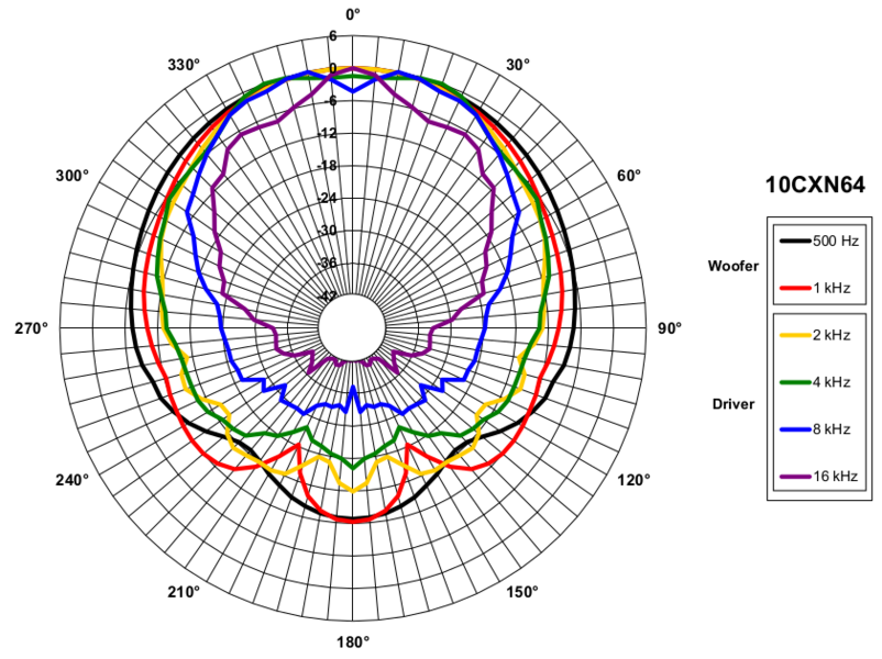 B&C Speakers 10CXN64 B&C Speakers 10CXN64