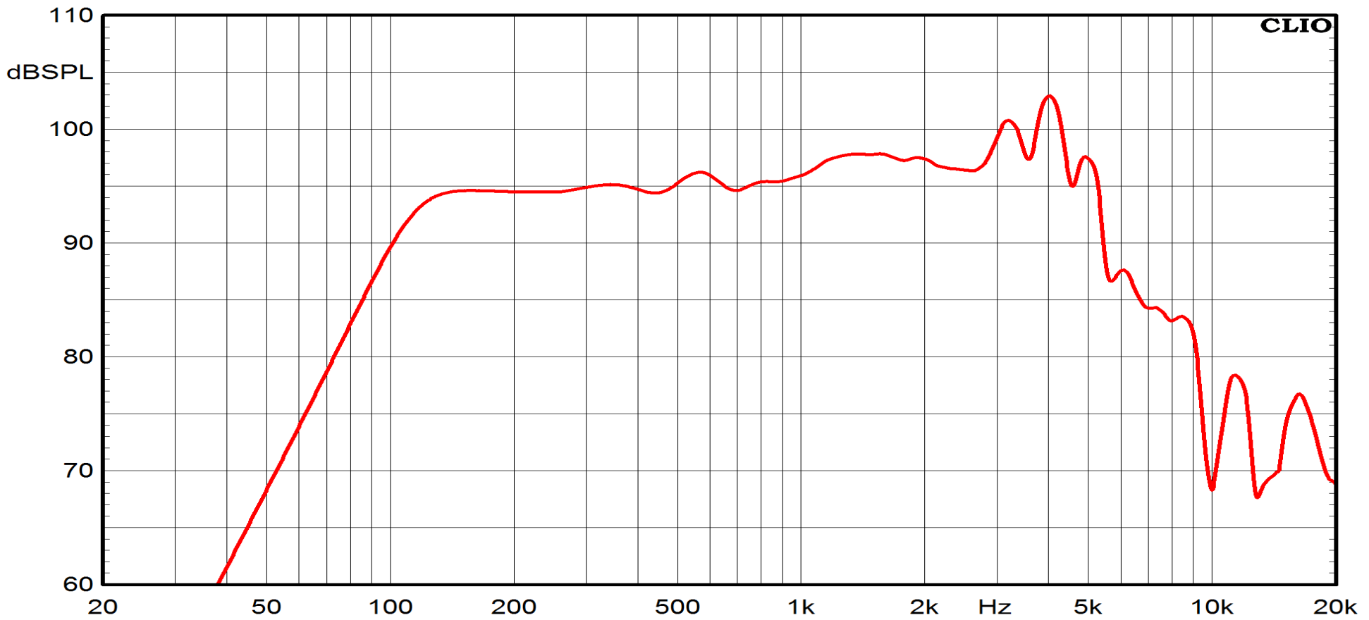Ciare FXI8.50W