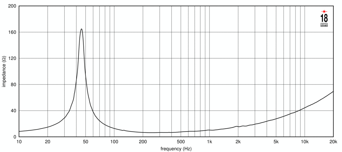 Eighteensound 15NMB1000