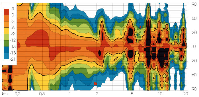 Limmer Horns 308 Limmer Horns 308