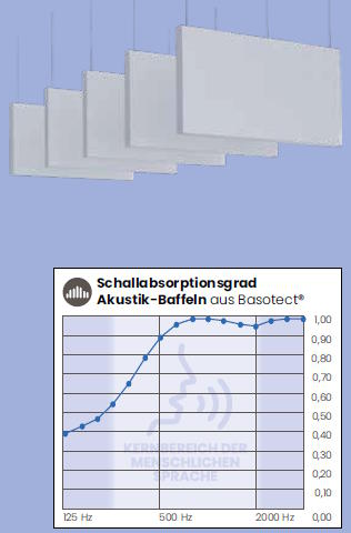 Akustik-Baffeln aus BASOTECT®  Akustik-Baffeln aus BASOTECT®