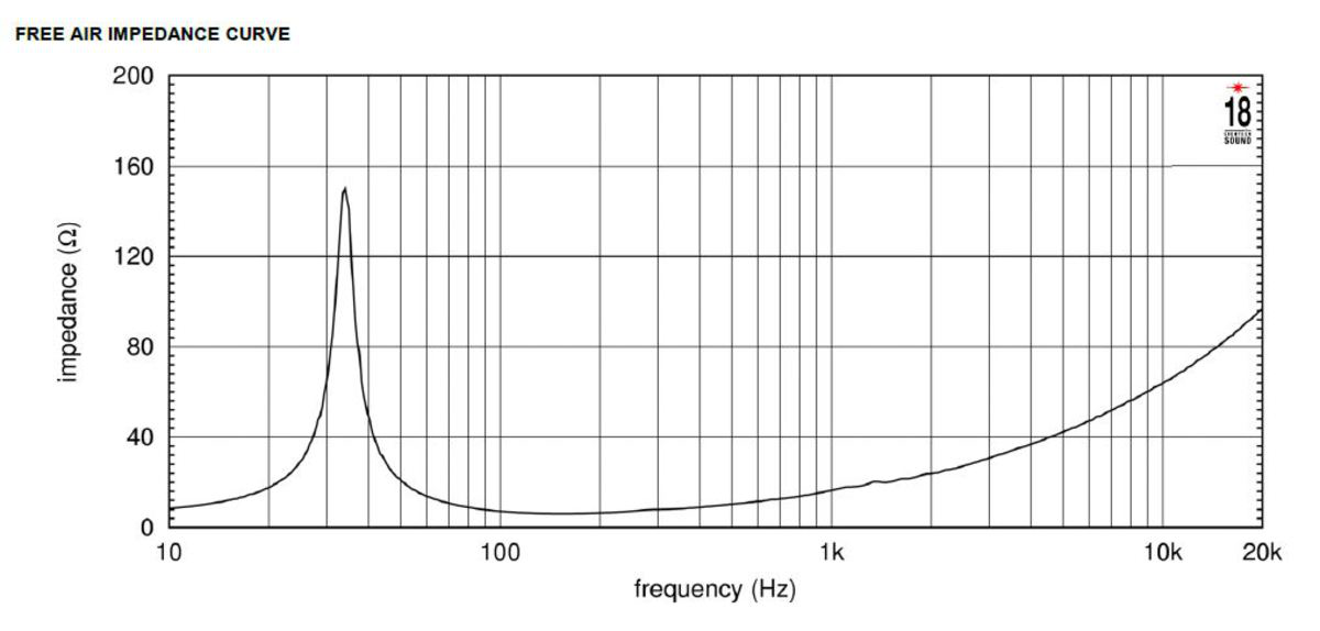 Eighteensound 18NLW9400