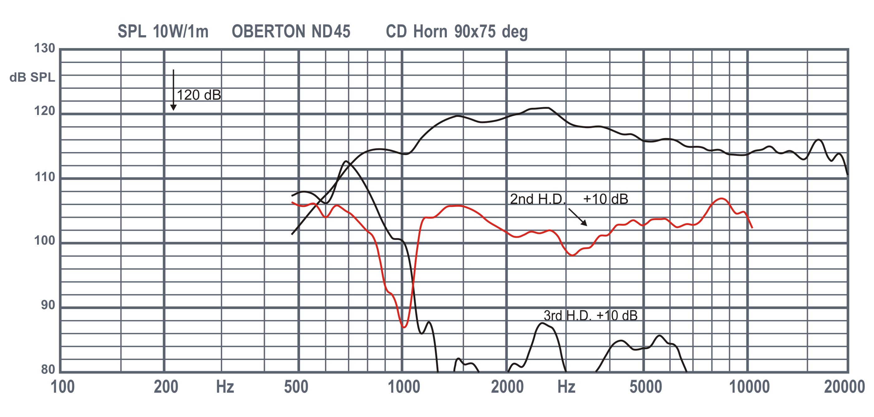 Oberton ND45