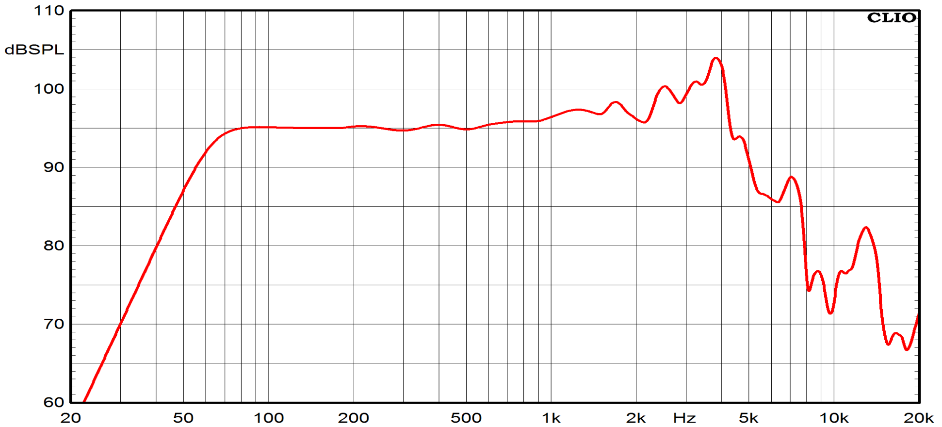 FXH15.64W