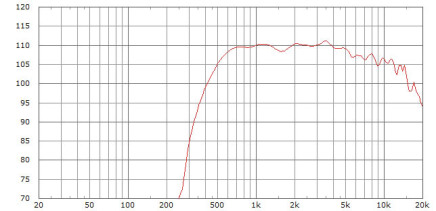 Limmer Horns 250m