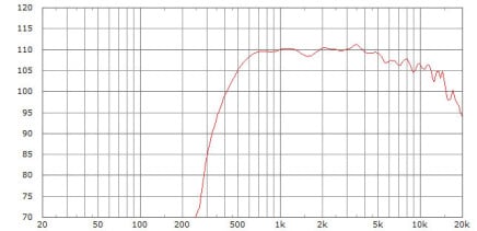 Limmer Horns 250m Limmer Horns 250m