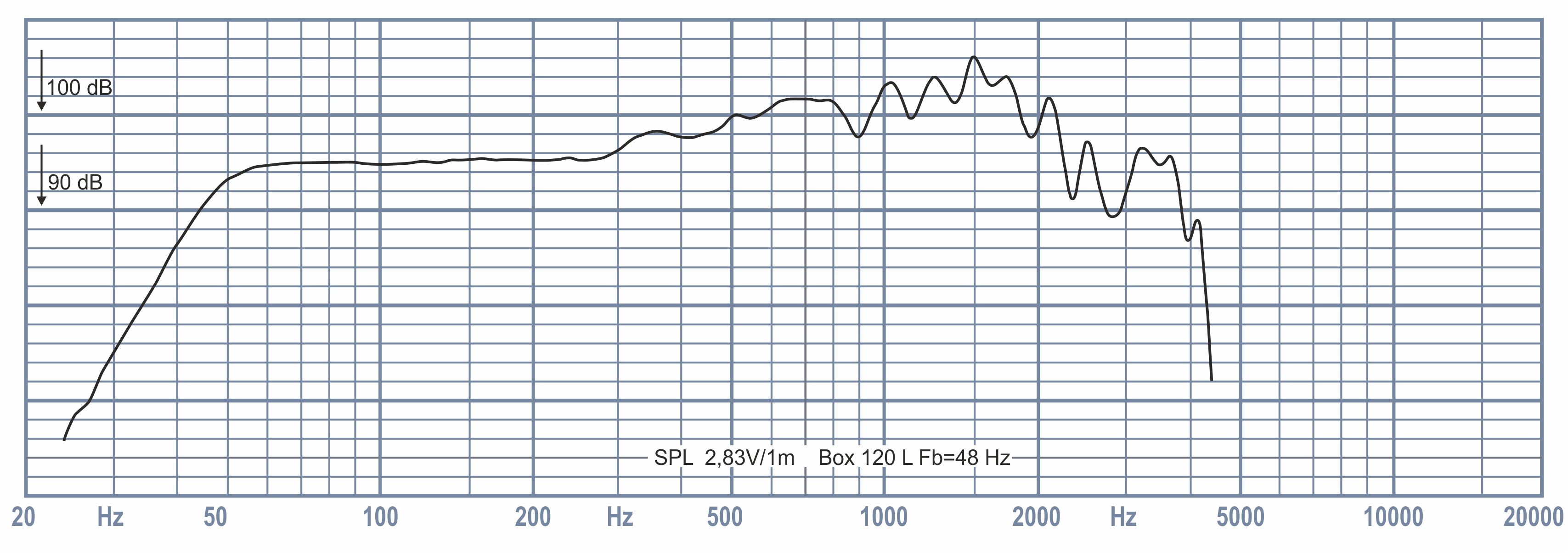 Oberton 15NXB1200