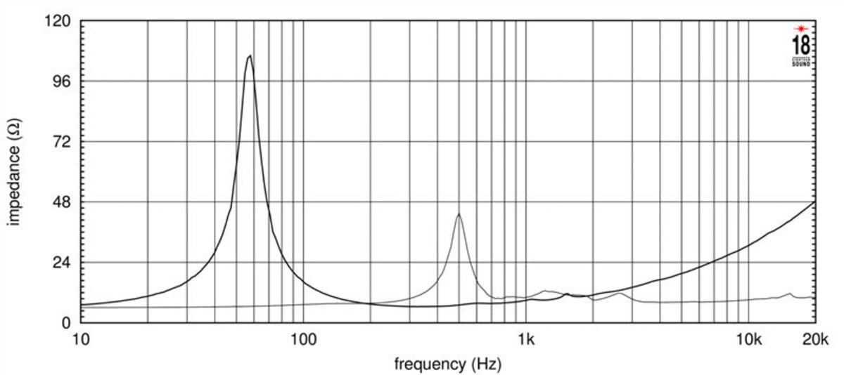 Eighteensound 12NCX750