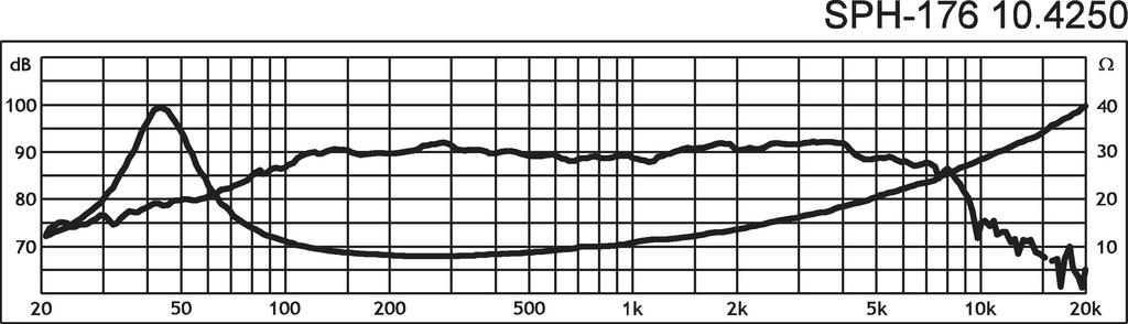 Monacor SPH-176