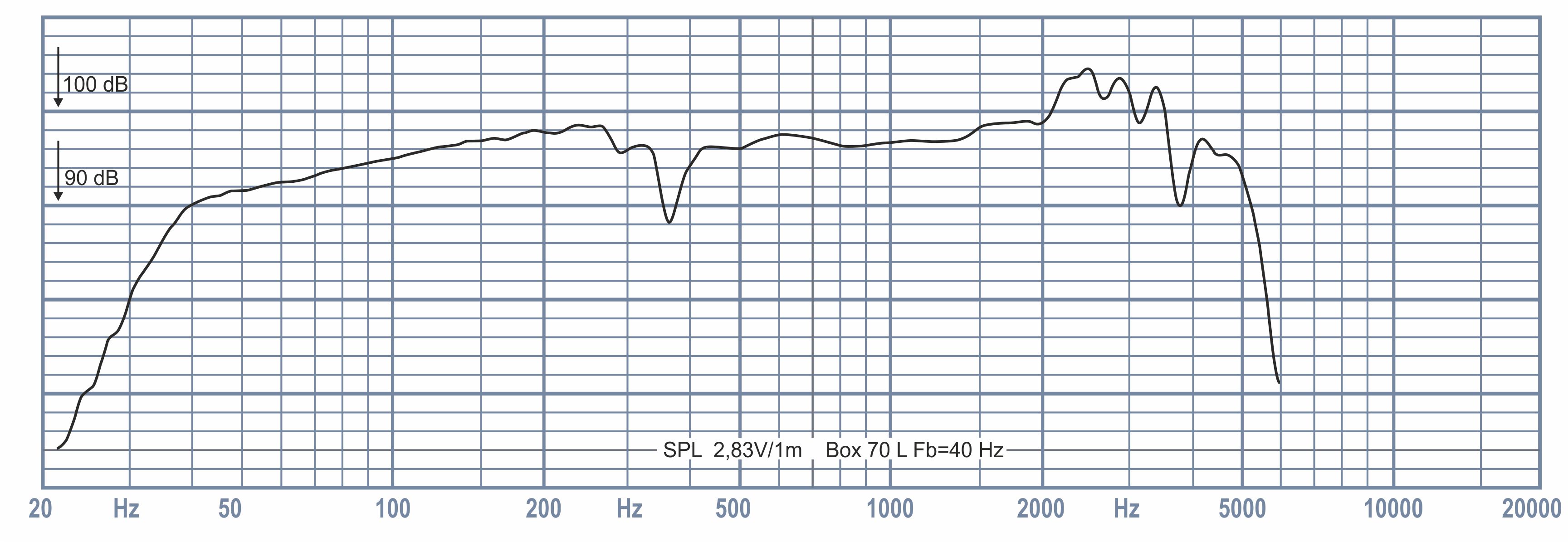 Oberton 12B45V