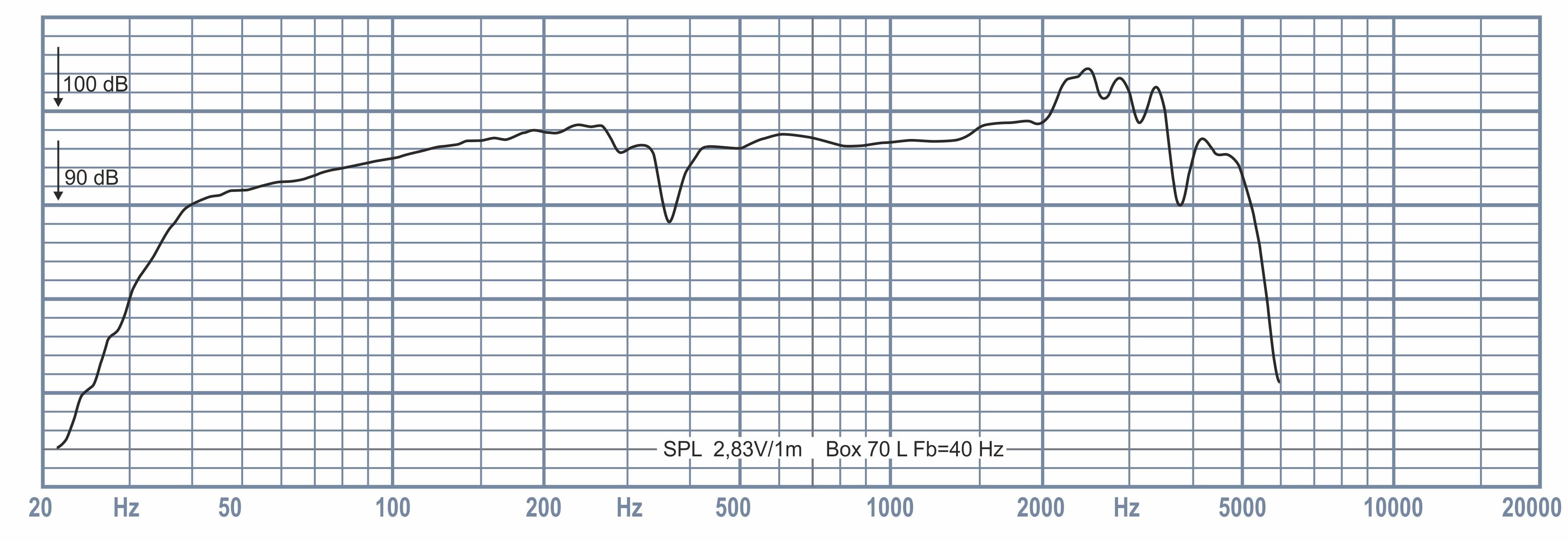 Oberton 12B45V Oberton 12B45V