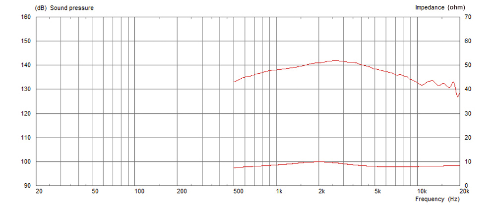 Celestion CDX1-1430