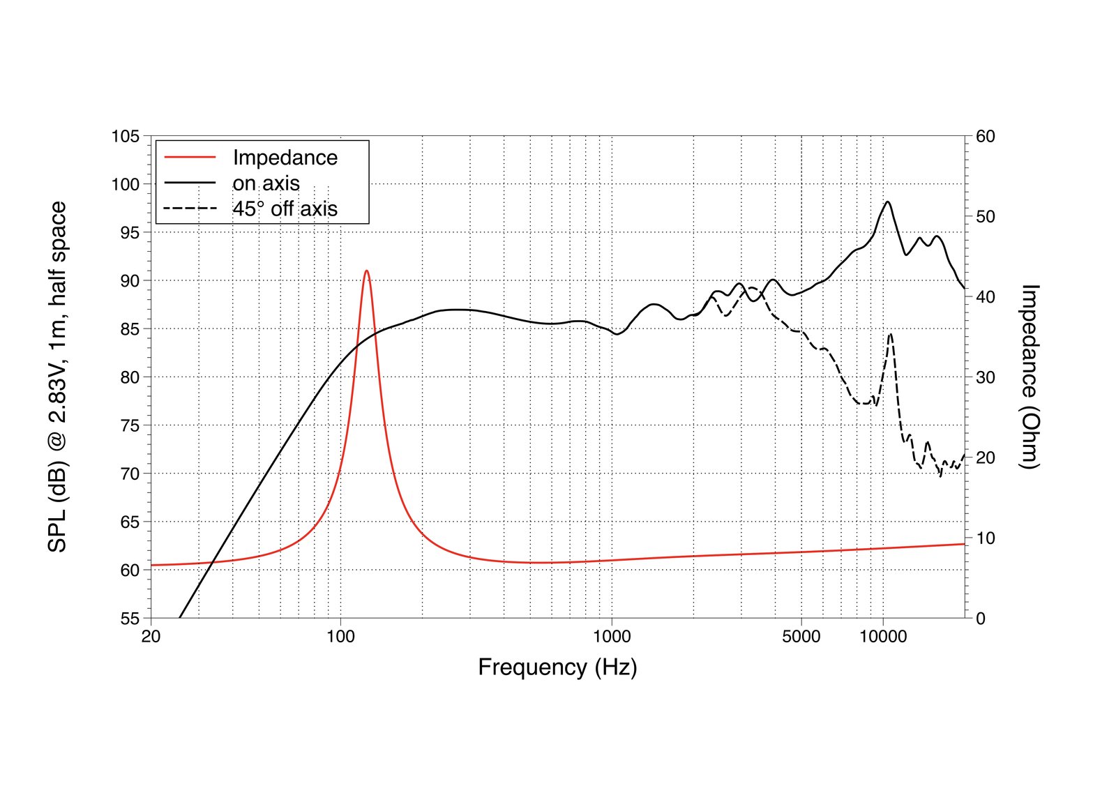 Lavoce FSF030.70